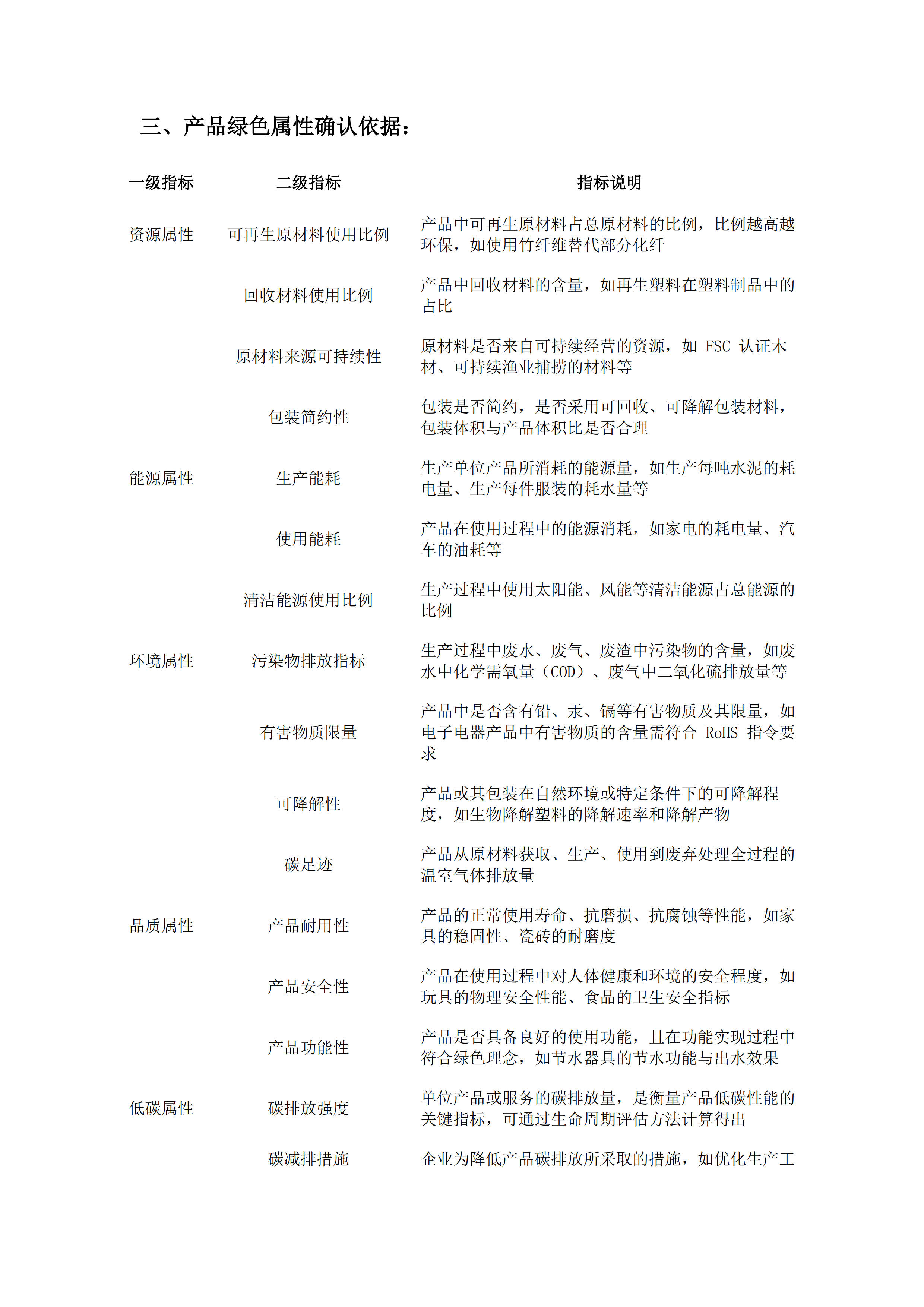 俄罗斯专享会294官网印务公司绿色属性